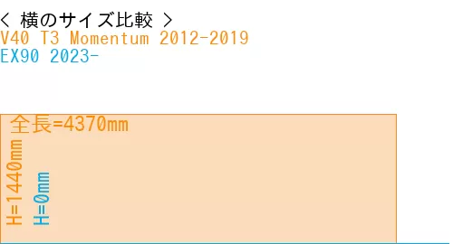 #V40 T3 Momentum 2012-2019 + EX90 2023-